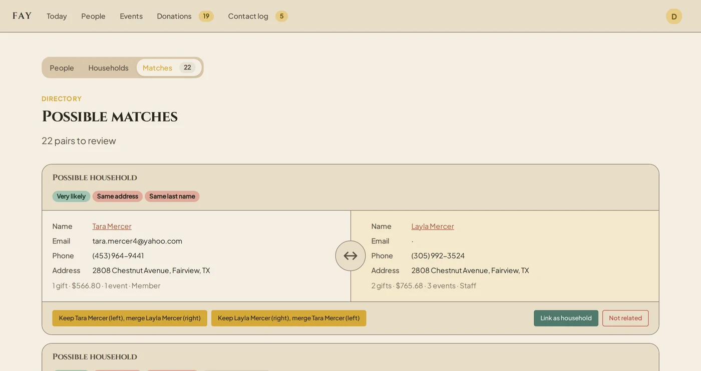 Fay's match queue showing two people at the same address with the same last name, labelled 'Very likely', with each person's gifts, events and role, and buttons to merge either way, link as a household, or mark not related.